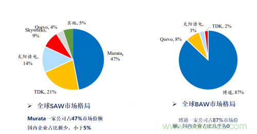 5G時代下，射頻器件、光模塊、PCB等電子元器件產(chǎn)業(yè)面臨的機遇與挑戰(zhàn)?
