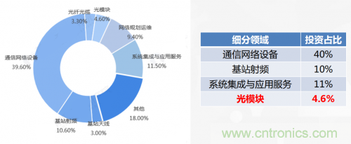 5G時代下，射頻器件、光模塊、PCB等電子元器件產(chǎn)業(yè)面臨的機遇與挑戰(zhàn)?