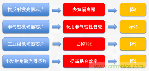 5G時代下，射頻器件、光模塊、PCB等電子元器件產(chǎn)業(yè)面臨的機遇與挑戰(zhàn)?