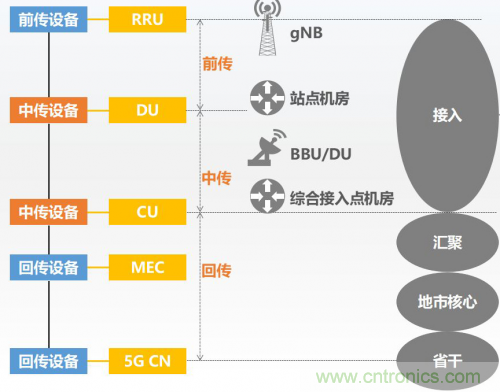 5G時代下，射頻器件、光模塊、PCB等電子元器件產(chǎn)業(yè)面臨的機遇與挑戰(zhàn)?