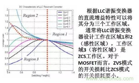 很完整的LLC原理講解，電源工程師收藏有用！?