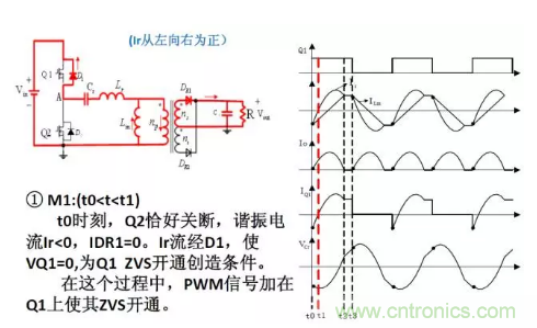 很完整的LLC原理講解，電源工程師收藏有用！?