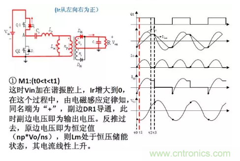很完整的LLC原理講解，電源工程師收藏有用！?