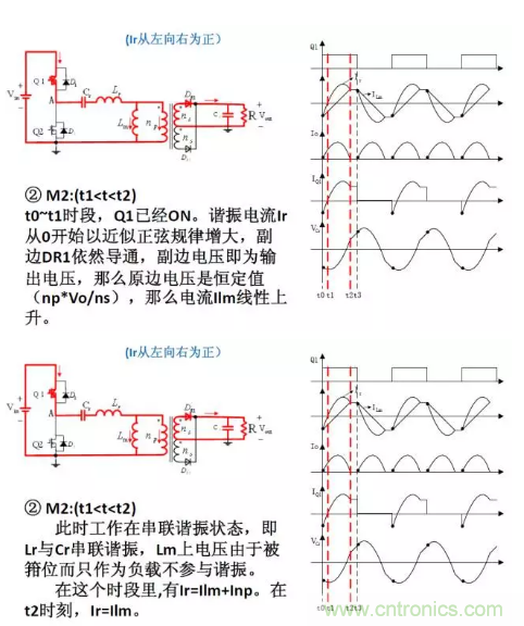 很完整的LLC原理講解，電源工程師收藏有用！?