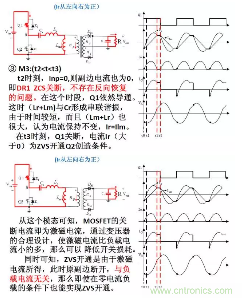 很完整的LLC原理講解，電源工程師收藏有用！?