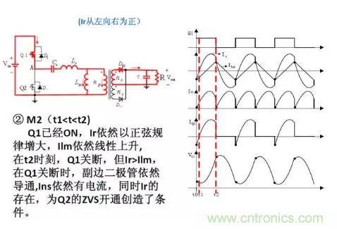 很完整的LLC原理講解，電源工程師收藏有用！?