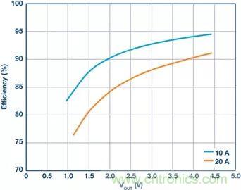 電池制造效率如何提高50%？這篇文章告訴你~