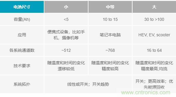 電池制造效率如何提高50%？這篇文章告訴你~
