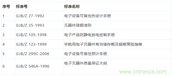 元器件應(yīng)用可靠性如何保證，都要學(xué)習(xí)航天經(jīng)驗(yàn)嗎？
