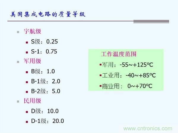 元器件應(yīng)用可靠性如何保證，都要學(xué)習(xí)航天經(jīng)驗(yàn)嗎？