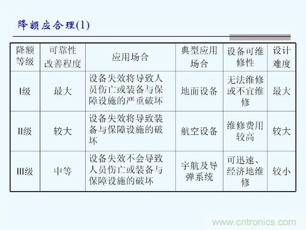 元器件應(yīng)用可靠性如何保證，都要學(xué)習(xí)航天經(jīng)驗(yàn)嗎？