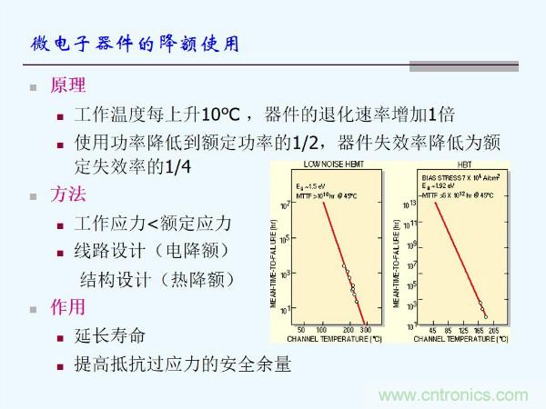元器件應(yīng)用可靠性如何保證，都要學(xué)習(xí)航天經(jīng)驗(yàn)嗎？
