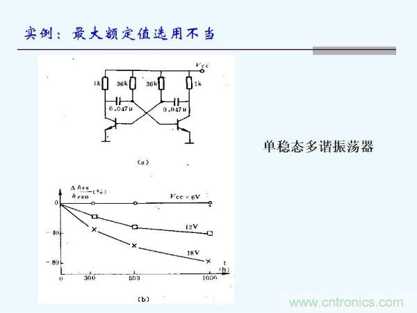 元器件應(yīng)用可靠性如何保證，都要學(xué)習(xí)航天經(jīng)驗(yàn)嗎？
