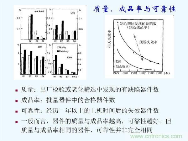 元器件應(yīng)用可靠性如何保證，都要學(xué)習(xí)航天經(jīng)驗(yàn)嗎？