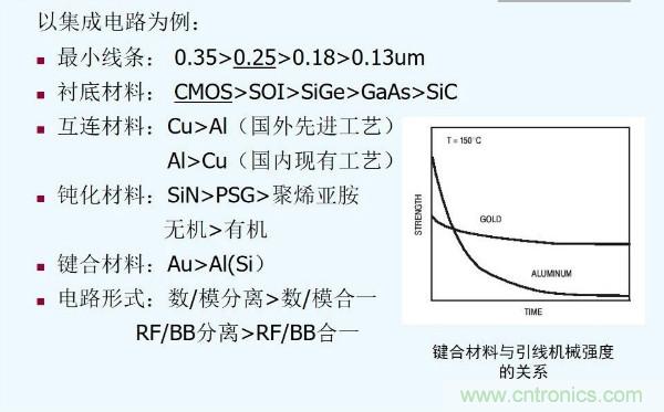 元器件應(yīng)用可靠性如何保證，都要學(xué)習(xí)航天經(jīng)驗(yàn)嗎？