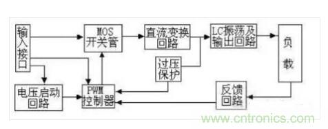 一文帶你認清逆變器、轉換器和整流器