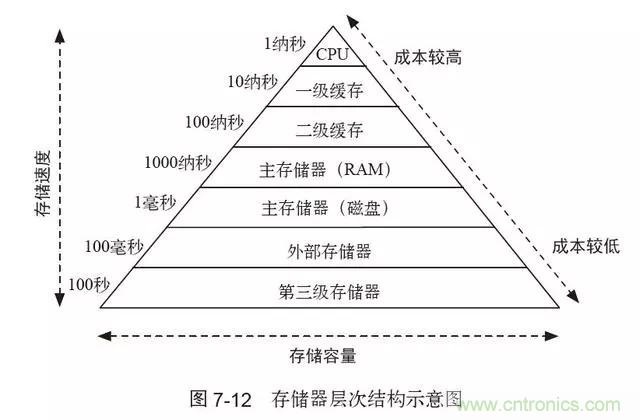 終于找到了一篇文章！通俗地講解計算機工作原理