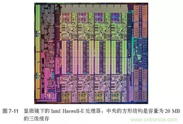 終于找到了一篇文章！通俗地講解計算機工作原理