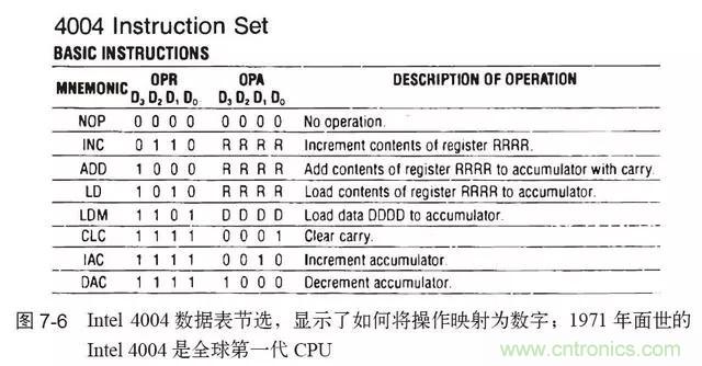 終于找到了一篇文章！通俗地講解計算機工作原理