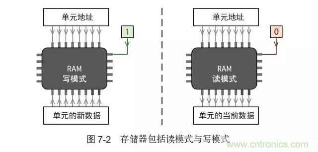 終于找到了一篇文章！通俗地講解計算機工作原理