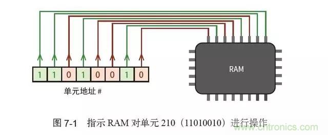 終于找到了一篇文章！通俗地講解計算機工作原理