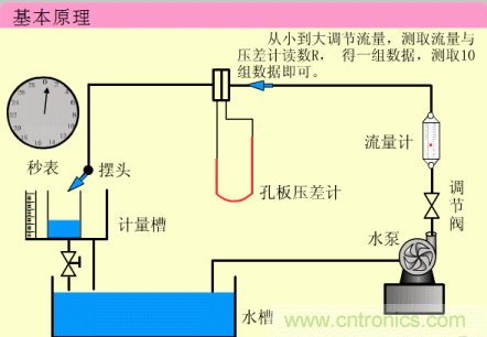 35個(gè)儀表結(jié)構(gòu)原理動(dòng)畫，直觀、易懂！