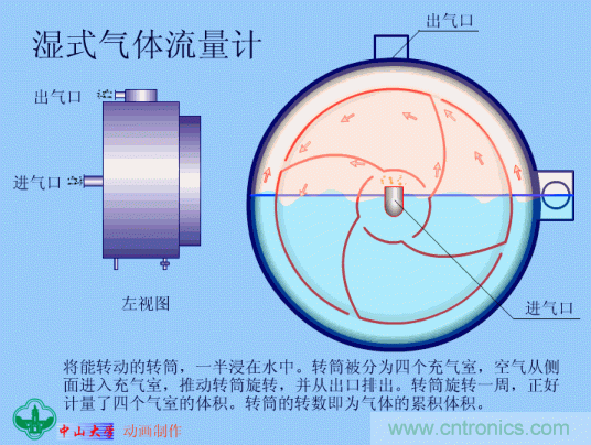 35個(gè)儀表結(jié)構(gòu)原理動(dòng)畫，直觀、易懂！