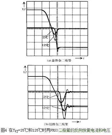 二極管的電容效應(yīng)、等效電路及開關(guān)特性