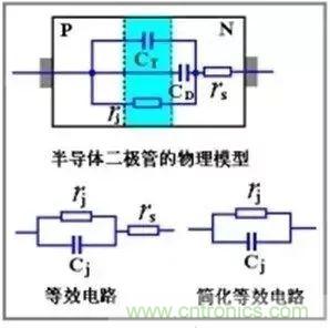 二極管的電容效應(yīng)、等效電路及開關(guān)特性