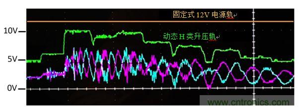 入門智能家居音頻設(shè)計(jì)？TI 來支招！