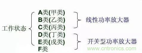 關(guān)于射頻功率放大器，你應(yīng)該知道的事
