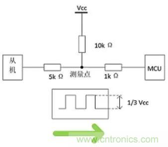 詳談：I2C設(shè)備導(dǎo)致死鎖怎么辦？