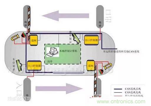 汽車四大總線：CAN、LIN、Flexray、MOST