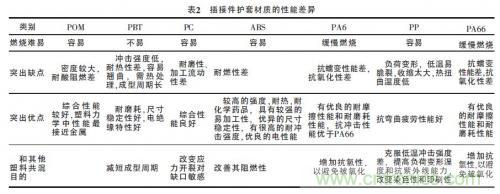 汽車接插件種類太多？一文教會你如何選擇