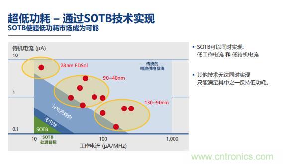 瑞薩內(nèi)核處理器固有積累，ARM內(nèi)核更開(kāi)放：魚(yú)和熊掌都要！