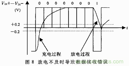 UART、RS-232、RS-422、RS-485之間有什么區(qū)別？