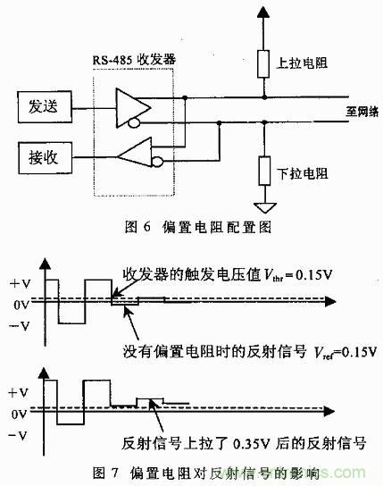 UART、RS-232、RS-422、RS-485之間有什么區(qū)別？