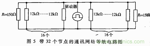 UART、RS-232、RS-422、RS-485之間有什么區(qū)別？