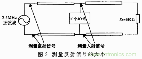 UART、RS-232、RS-422、RS-485之間有什么區(qū)別？