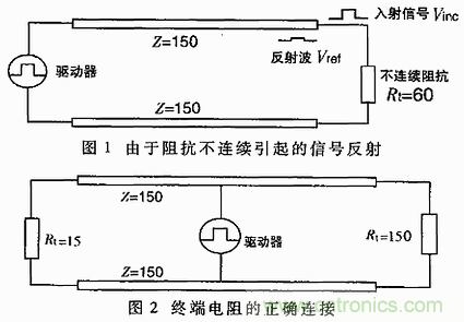 UART、RS-232、RS-422、RS-485之間有什么區(qū)別？