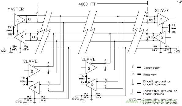 UART、RS-232、RS-422、RS-485之間有什么區(qū)別？