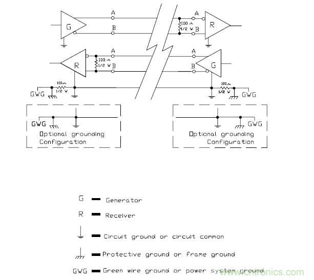 UART、RS-232、RS-422、RS-485之間有什么區(qū)別？