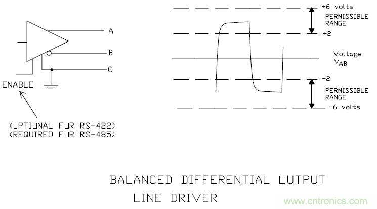 UART、RS-232、RS-422、RS-485之間有什么區(qū)別？