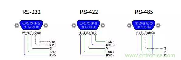 UART、RS-232、RS-422、RS-485之間有什么區(qū)別？