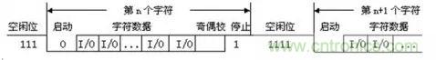 UART、RS-232、RS-422、RS-485之間有什么區(qū)別？