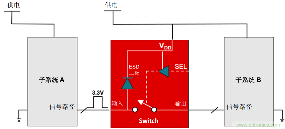 工程師溫度傳感指南 | 了解設(shè)計(jì)挑戰(zhàn)，掌握解決方案！