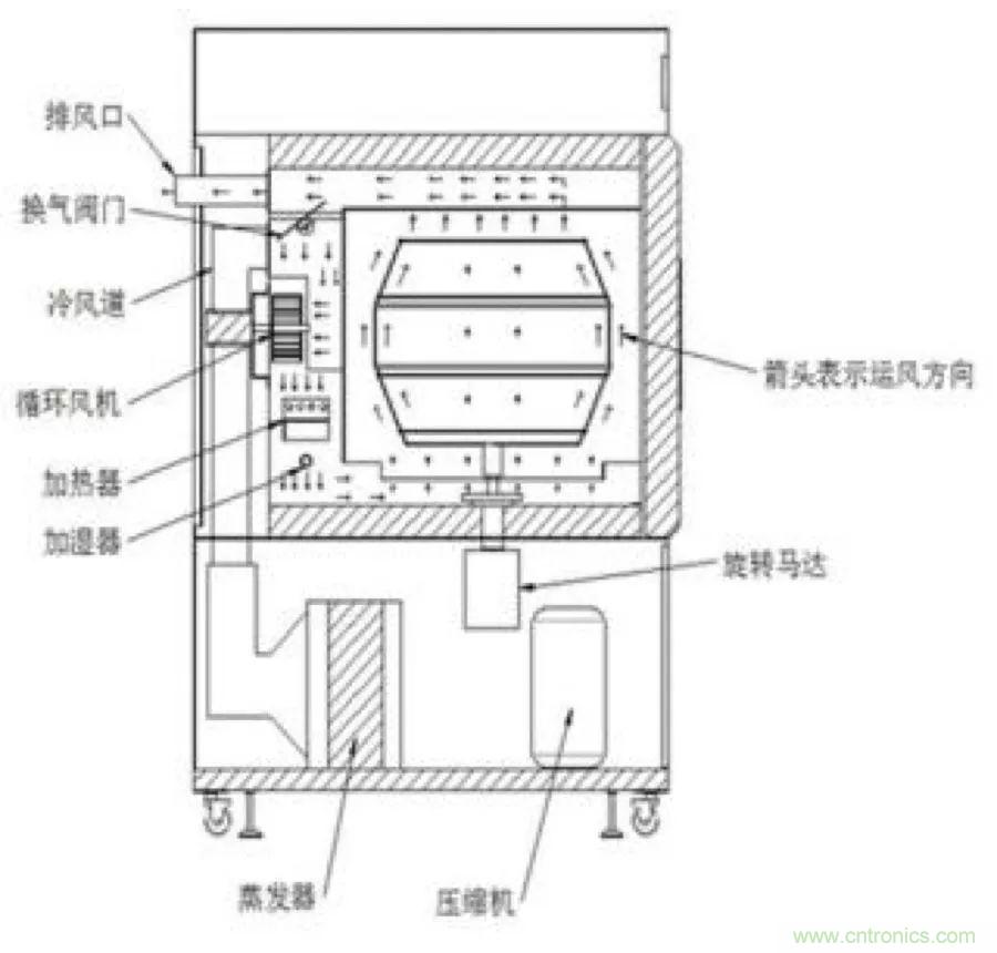 從現(xiàn)象到原理，一次搞懂電子元器件濕熱試驗(yàn)
