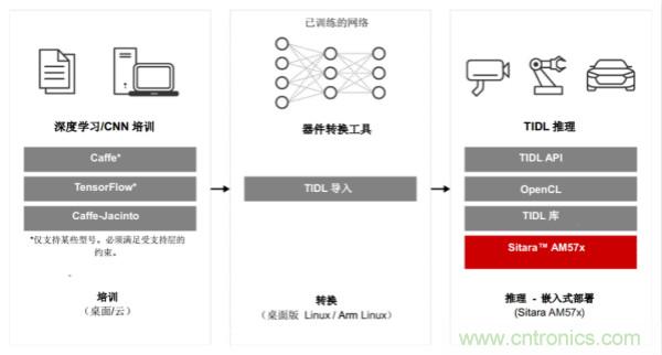 如何為微電網(wǎng)設計更智能的遠程終端單元?答案在這里！