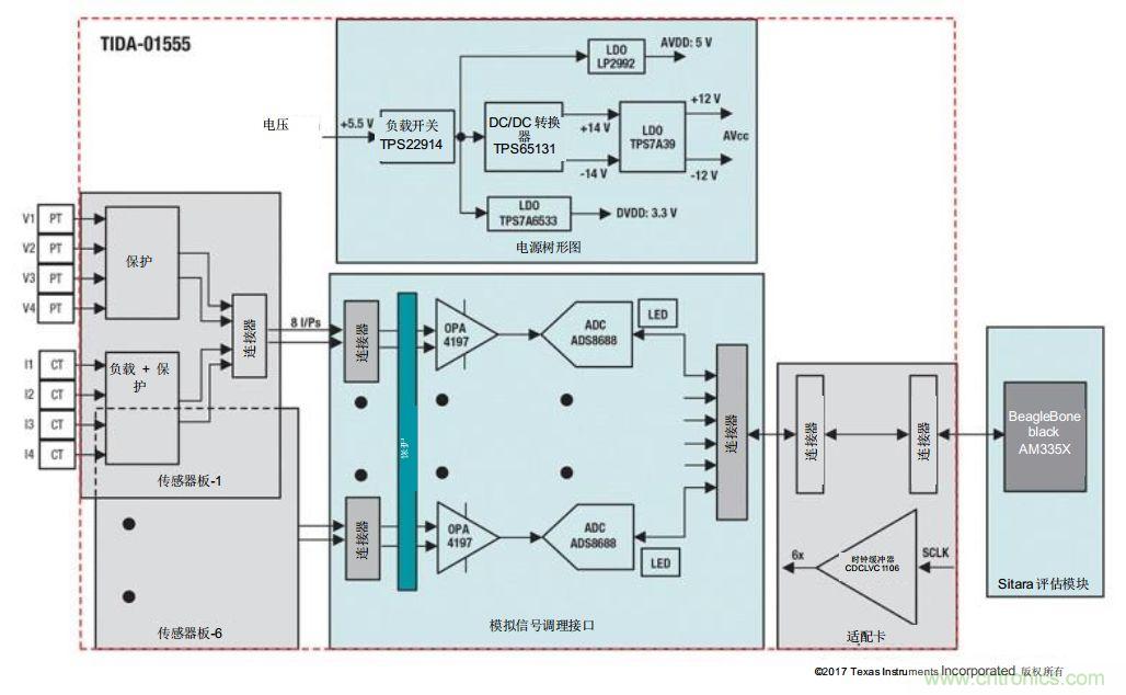 如何為微電網(wǎng)設計更智能的遠程終端單元?答案在這里！