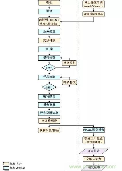 電路板上這些標志的含義，你都知道嗎？
